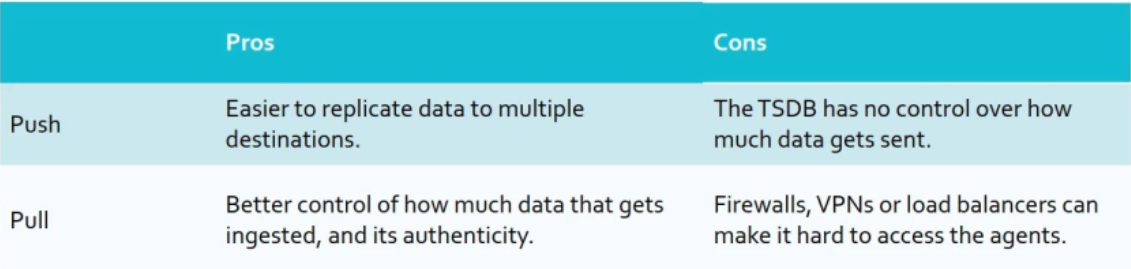 Push vs Pull Metrics